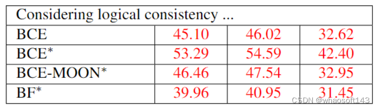 LogicalConsistency_ide_05