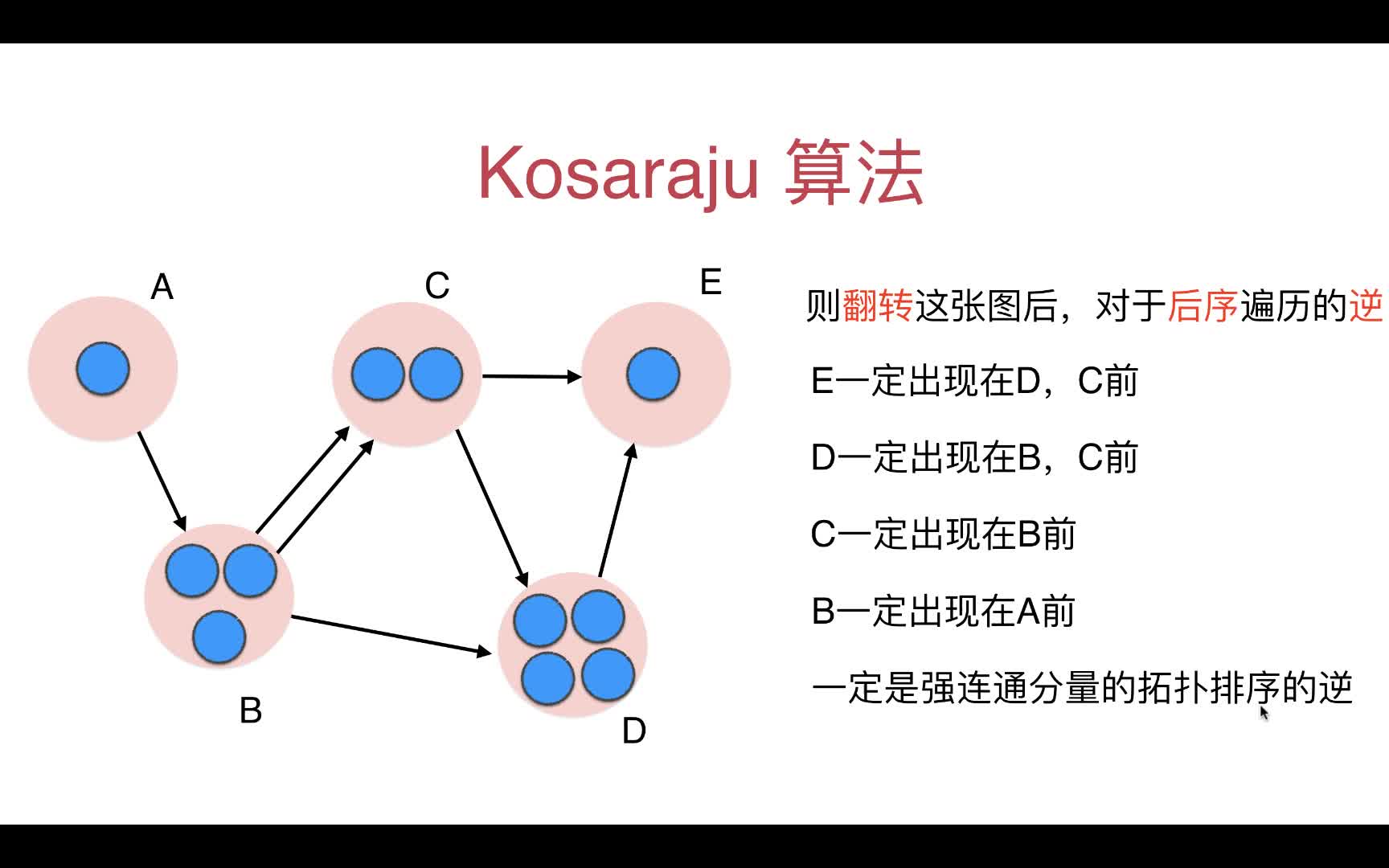 Kosaraju算法阐述举例