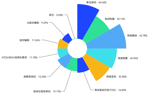 最佳实践：CI/CD交付模式下的运维展望丨IDCF