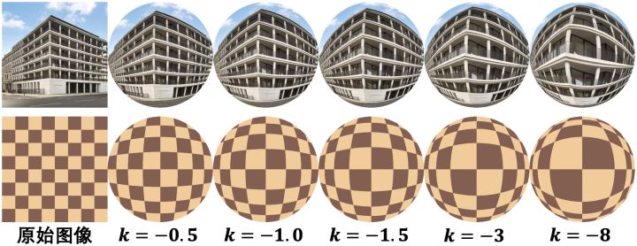 图2  用不同的k得到的具有不同程度变形的图像。  k的绝对值越高，图像中的径向畸变就越强