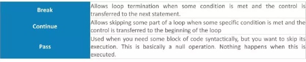 python面试题目及答案(数据库常见面试题及答案)