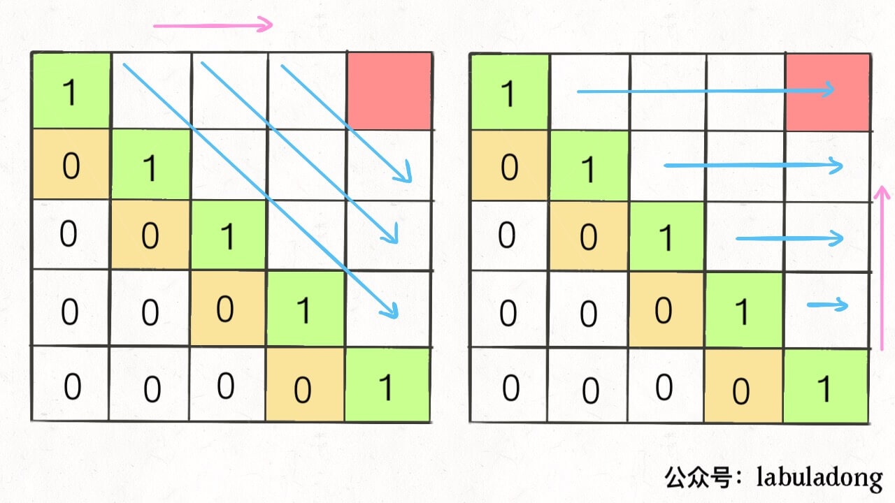 【Android面试八股文】荣耀面试算法题： 输出一个给定的字符串的最长回文子序列及其长度！