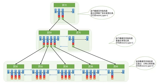 你真的理解索引吗？从数据结构层面解析mysql索引原理