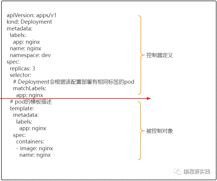 38b597a7e53b9bf9c7ff018220a5724b - k8s入门之Deployment(五)