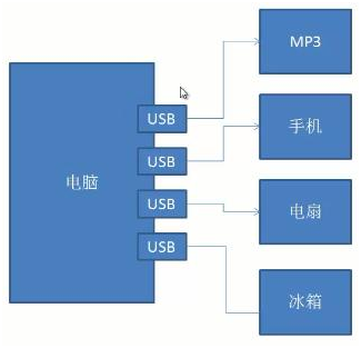 面向对象程序设计java，java wifi类_Java 接口——面向对象的精髓