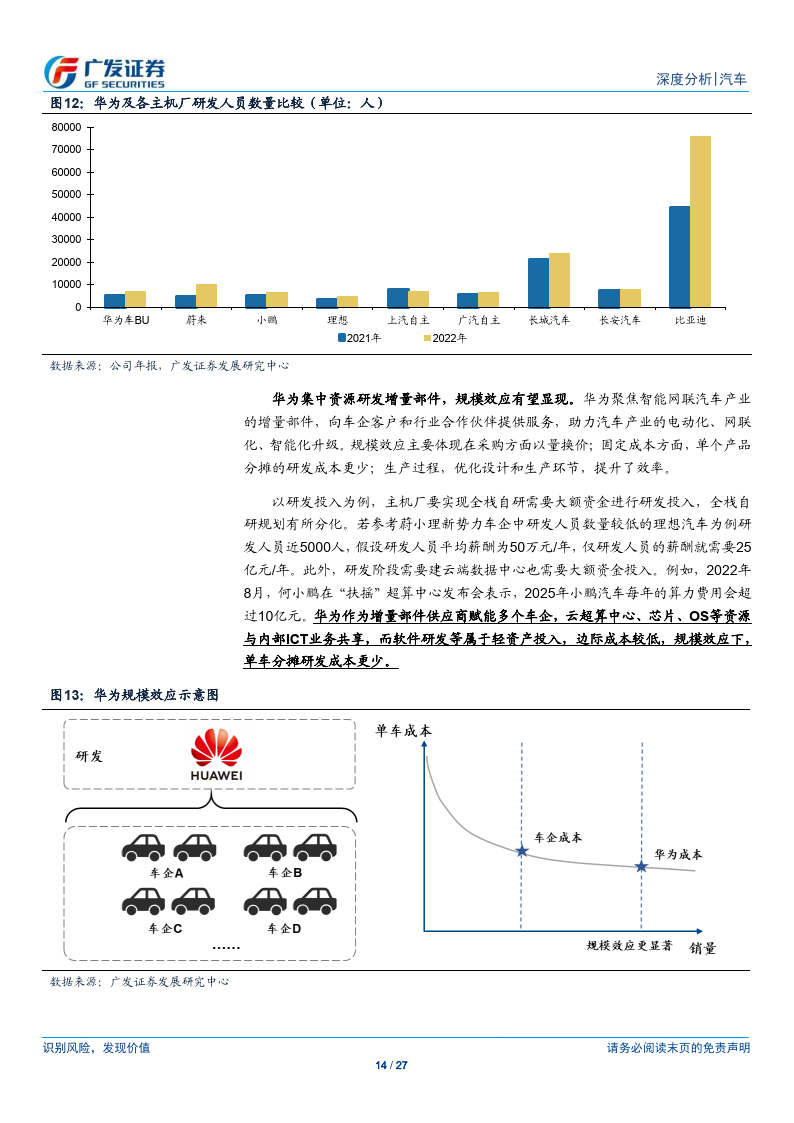 智能汽车专题：华为赋能下的车企，具备下一阶段Winner的潜质