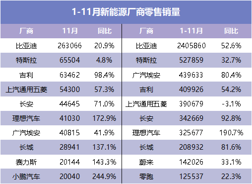 2023新能源汽车，吵得越凶，卖得越多