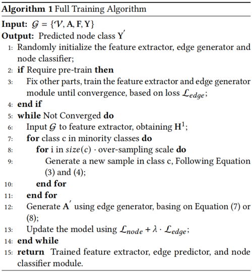 38b9aa153981d20dc13073bae548659c - 论文解读(GraphSMOTE)《GraphSMOTE: Imbalanced Node Classification on Graphs with Graph Neural Networks》