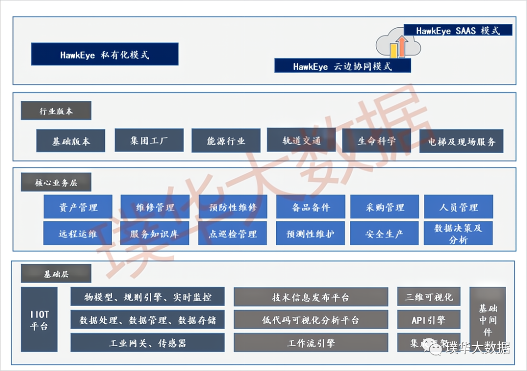 HawkEye产品深受市场认可，与多家行业龙头企业达成合作，共同开拓行业市场