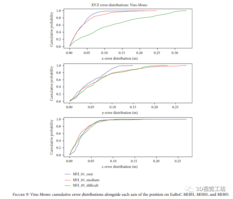surf手机ultra - CSDN