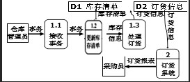 【软件工程导论】从已考完期末的角度记录软导常考内容