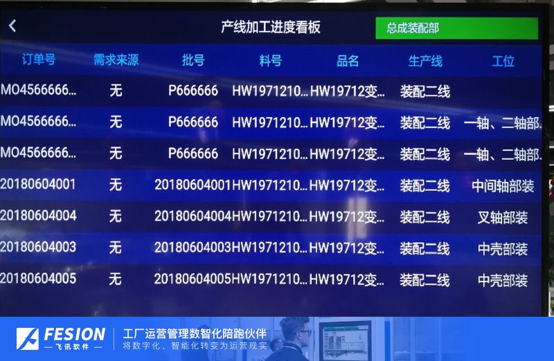 MES系统生产看板