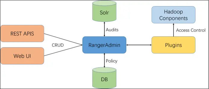 kerberos工作步骤,kerberos的原理概要 kerberos工作步骤,kerberos的原理概要
