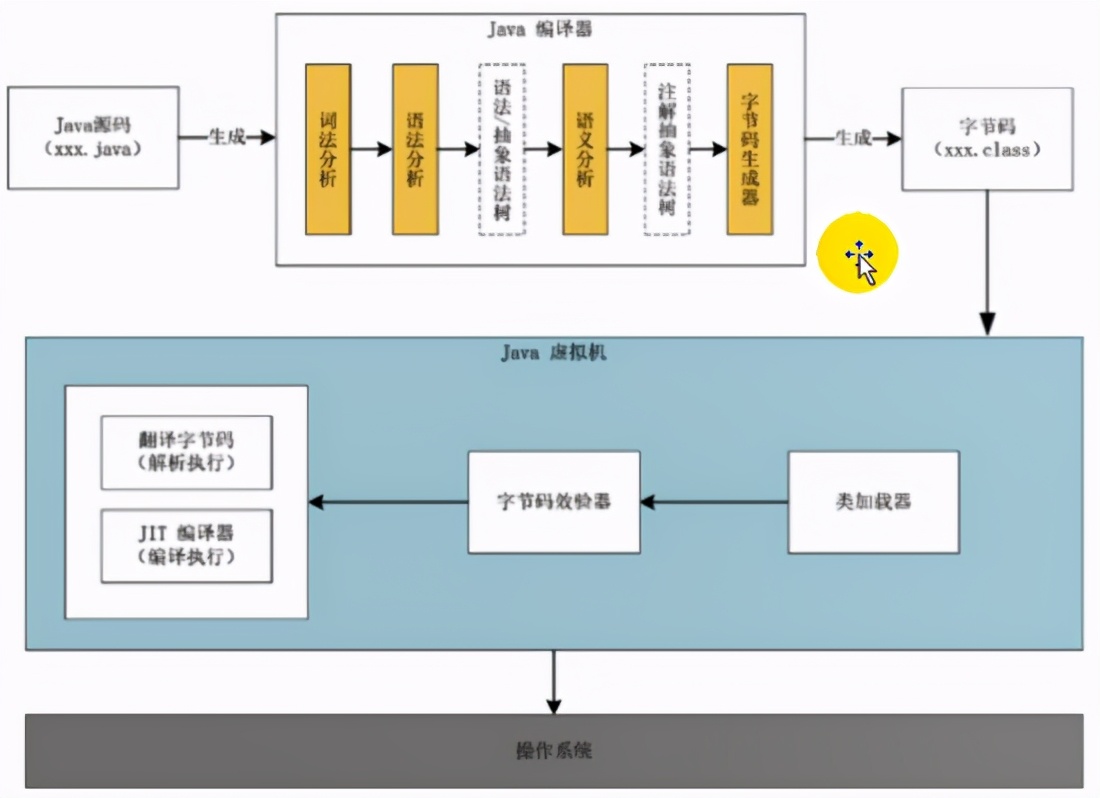 JVM类加载器，类加载机制详解，看这一篇就够了