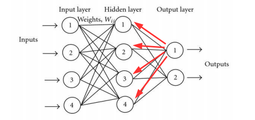 神经网络结构图怎么看的,神经网络结果图如何看