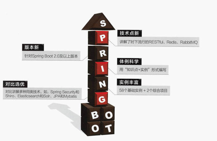 膜拜！阿里内部都在强力进阶学习springboot实战派文档