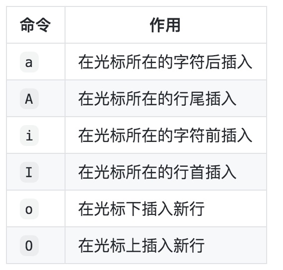 linux 导入txt_Linux 之 Vim 命令使用（详细总结）