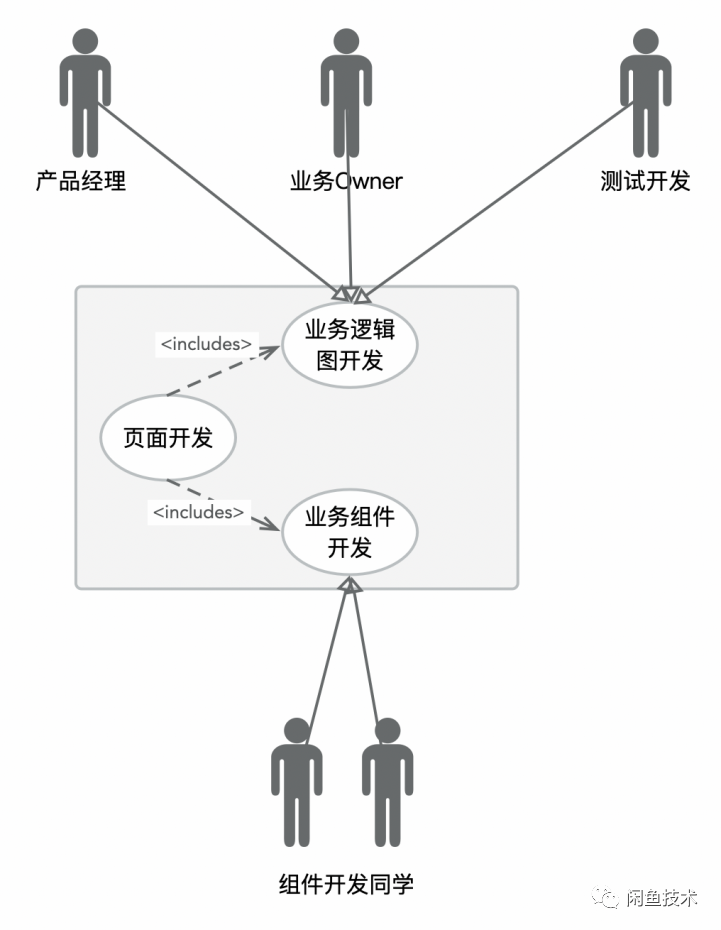 研发协同利器：XState调研与应用