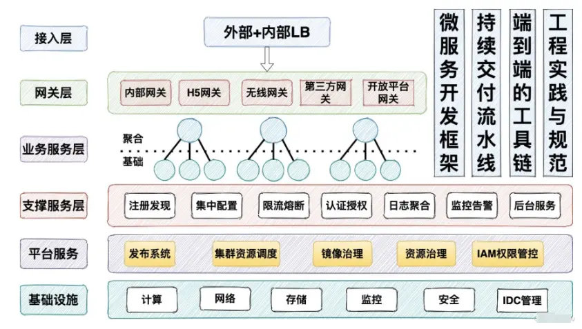 画架构图实践技巧_数据库_23