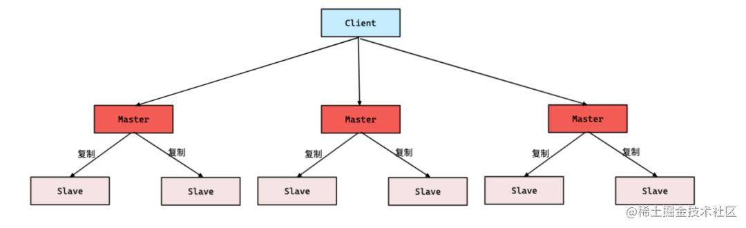 万字长文，彻底搞懂分布式缓存Redis