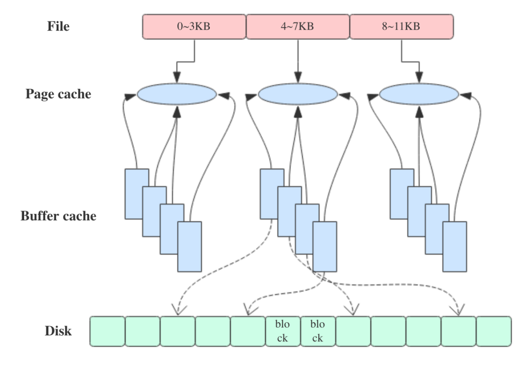 page_cache_and_buffer_cache