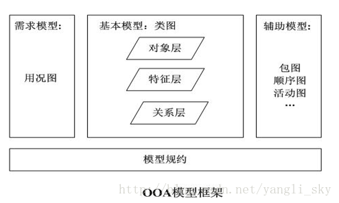 面向模式的软件 pdf_android开发案例驱动教程 pdf_测试驱动的面向对象软件开发 pdf