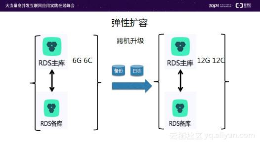 通过 Google drive 备份与同步 Keepass 数据库