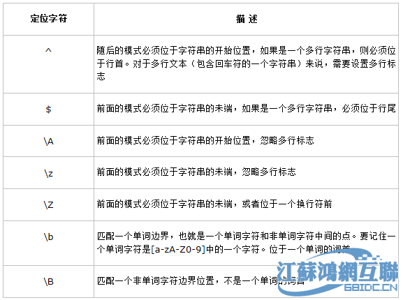 正则 sql php,SQL 中的正则函数