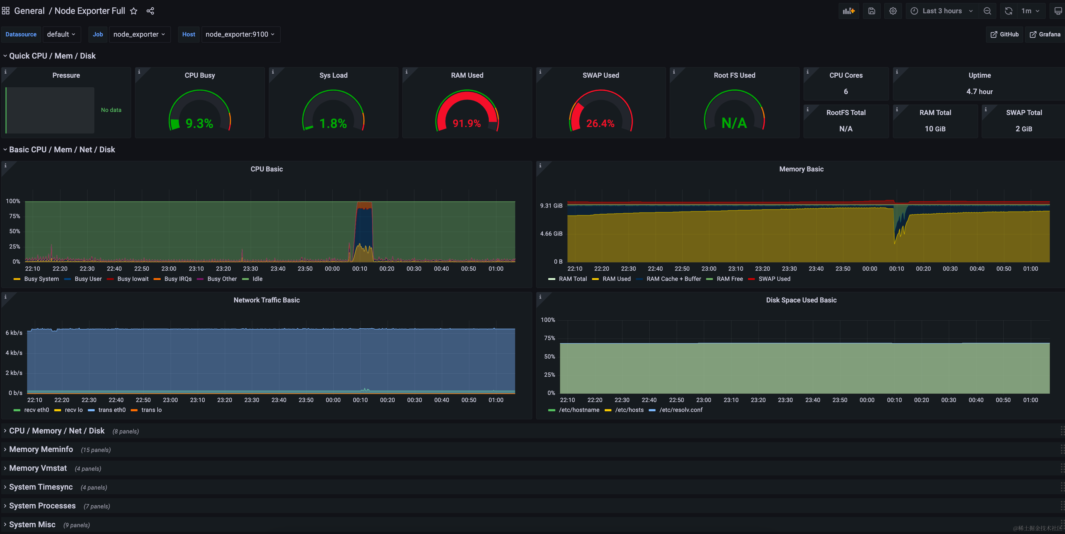 给我的 IM 系统加上监控两件套：【Prometheus + Grafana】