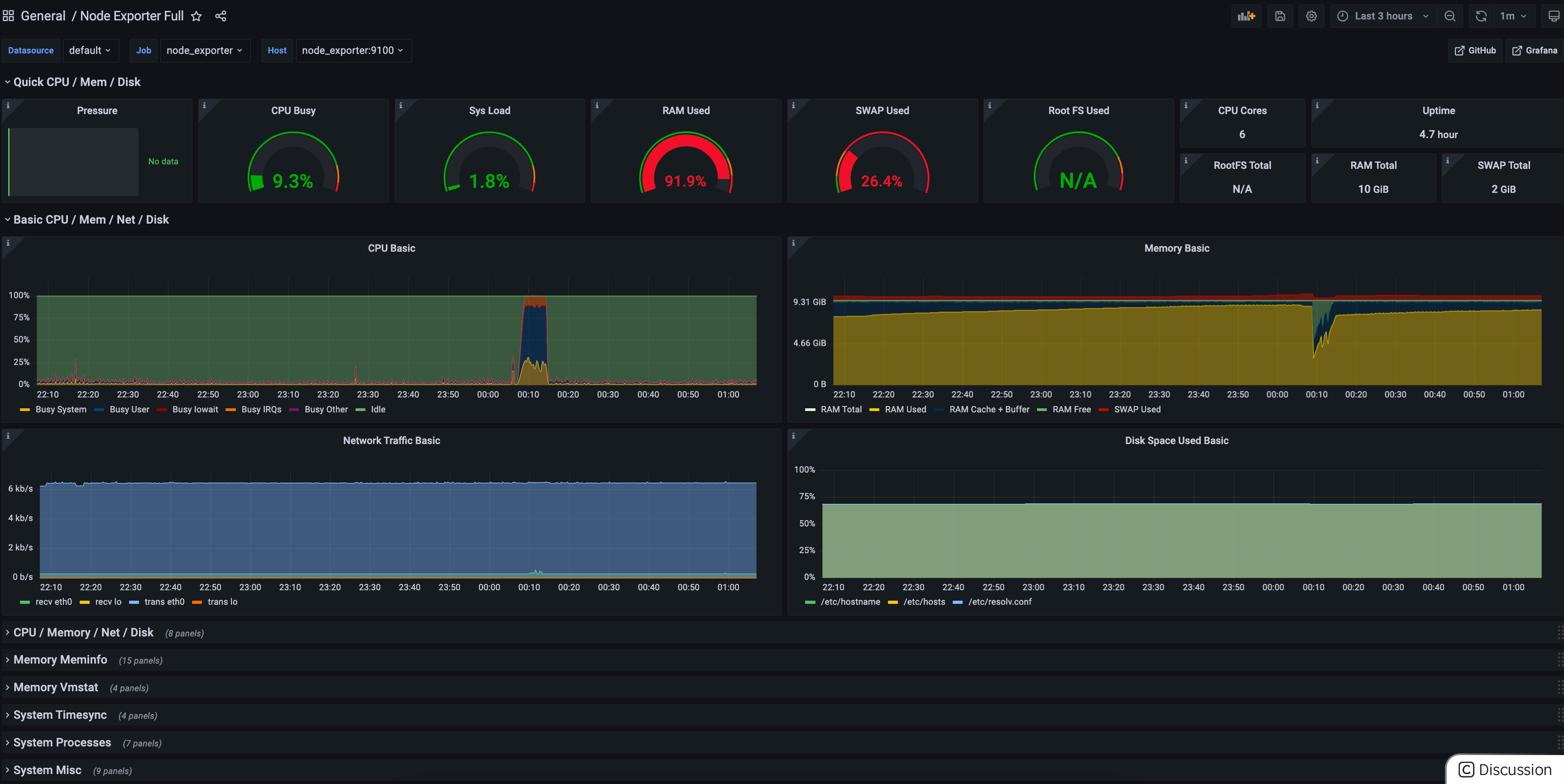 给我的 IM 系统加上监控两件套：【Prometheus + Grafana】