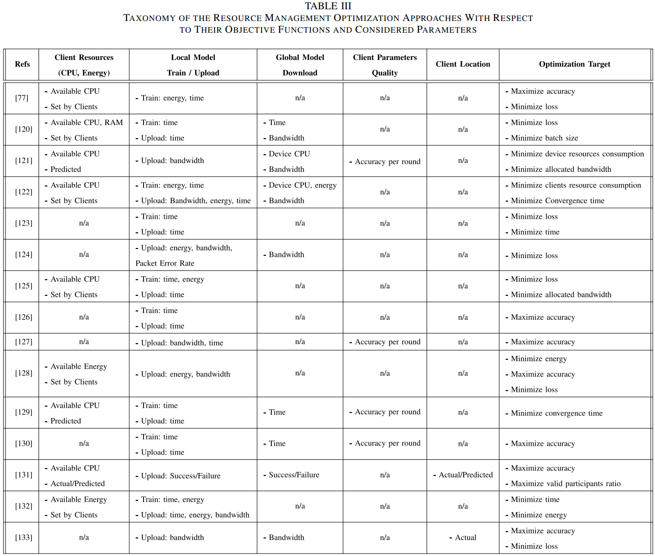 【论文笔记】A Survey on Federated Learning: The Journey From Centralized to Distributed On-Site Learning a