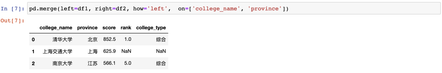 【Pandas vs SQL】数据分析代码逐行比对，孰优孰劣？