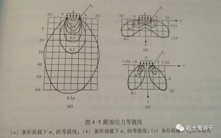 土力学△sn_土木工程知识点汇总 (https://mushiming.com/)  第10张