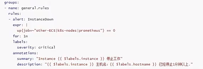 企业中需要哪些告警Rules_k8s