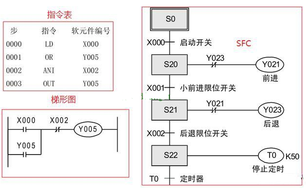 三菱plc编程用什么语言比较好？三菱编程语言的特点