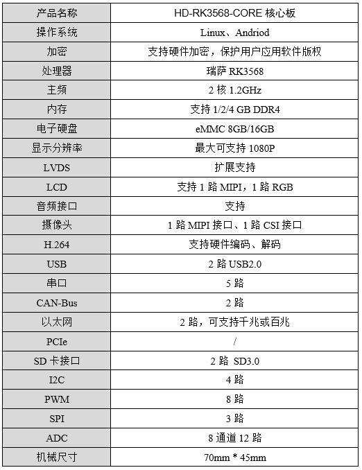 超详细!工业级RK3568核心板性能测试与压力测试记录