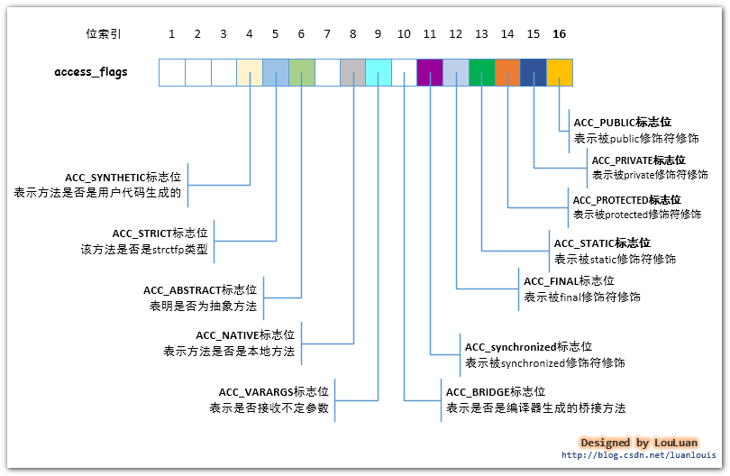38def25eb8e500c85884321d00399d15.png