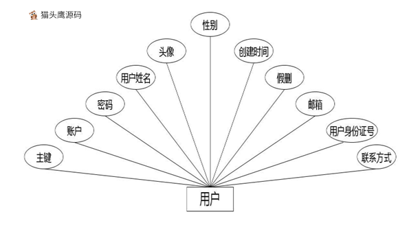 shequyiyuan_0301075207_6