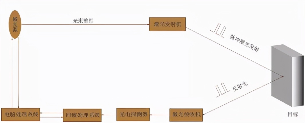 Dolphin 1550nm激光雷达重磅发布，光通信器件巨头强势入局