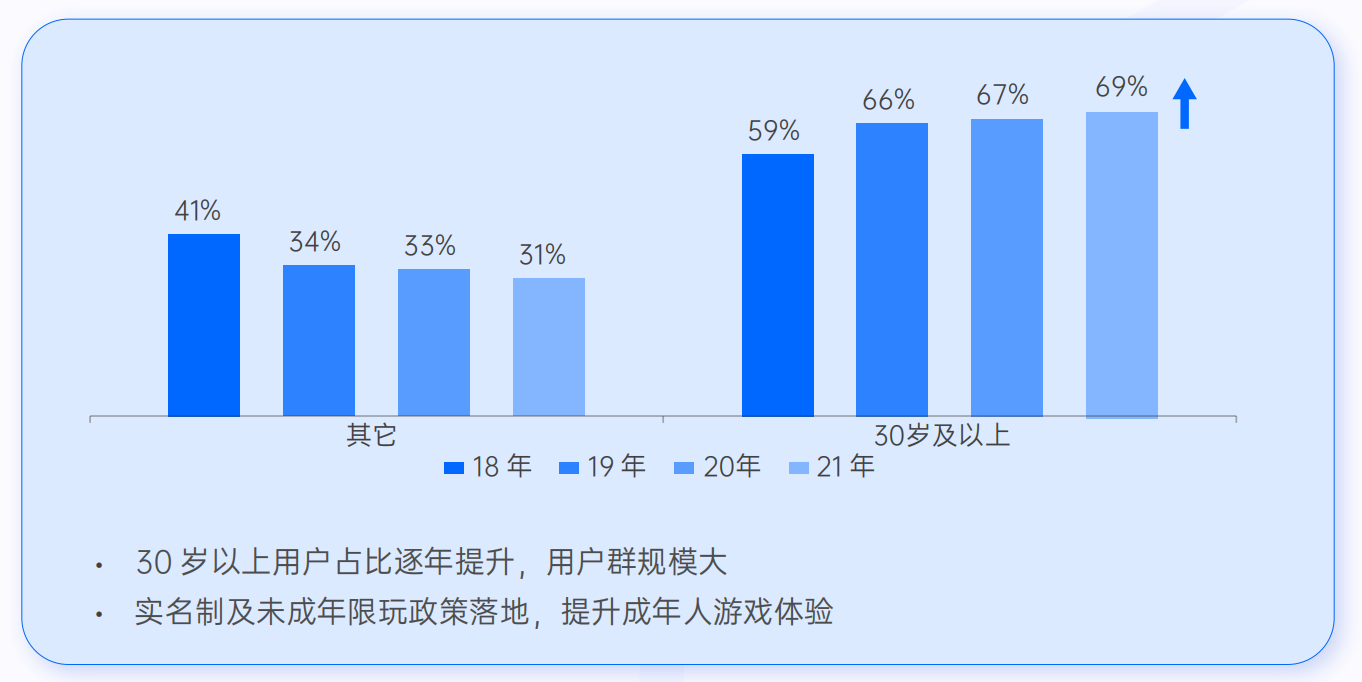 流量与技术双重加持，小游戏迎来高速增长周期