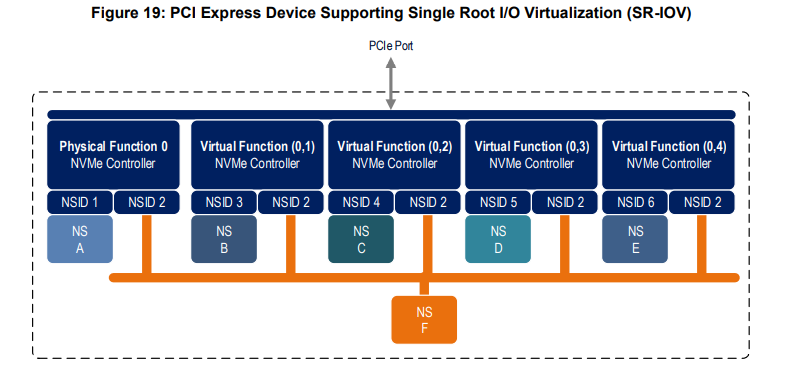 NVM Express Base Specification 2.0c - 2 Theory of Operation