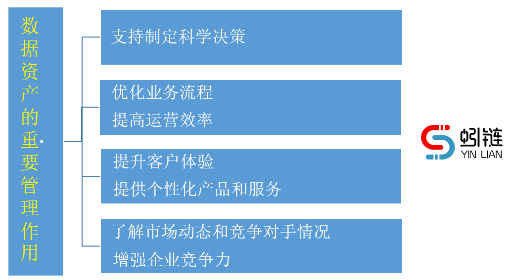 不同类型数据资产的价值差异知多少