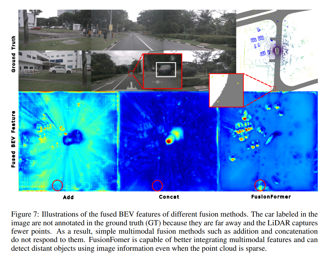 多模态融合全新框架 | FusionFormer：BEV时空融合新高度！-CSDN博客
