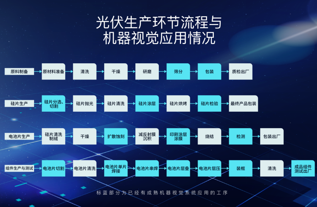 2023英特尔工业物联网大会