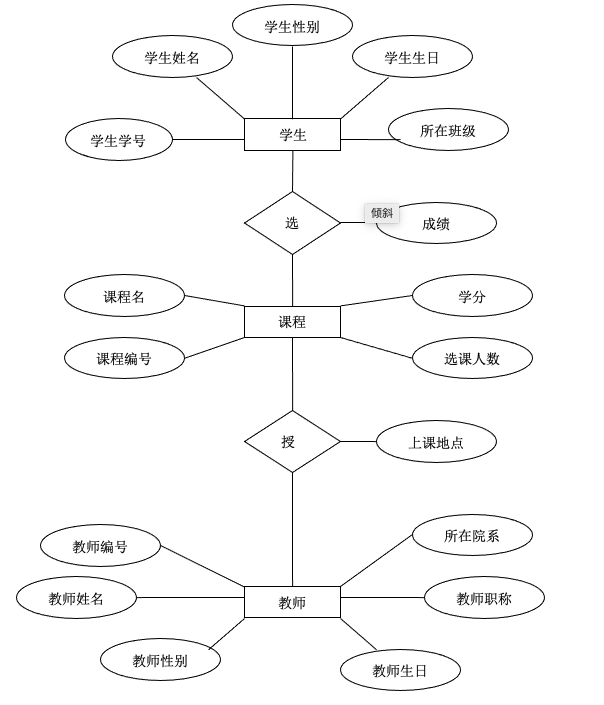 学生选修课管理系统课程设计_学生选修课程系统设计报告