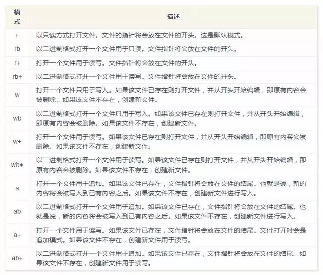 Python 3基础语法知识点都在这里了，如果还不能入门就不能怪我了