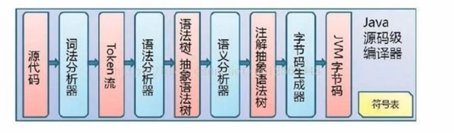 Java代码编译