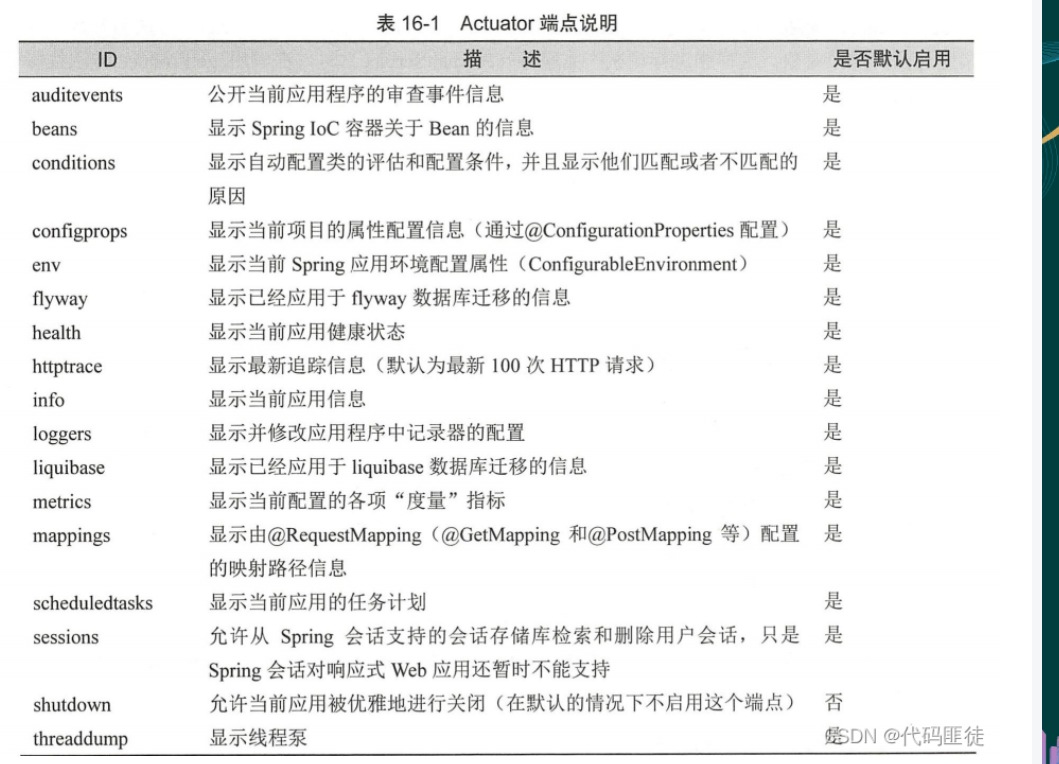 【Springcloud篇】学习笔记六（十一、十二章）：Config分布式配置中心、Bus消息总线