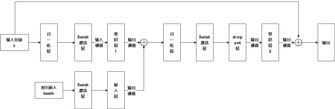 ResNetBlock