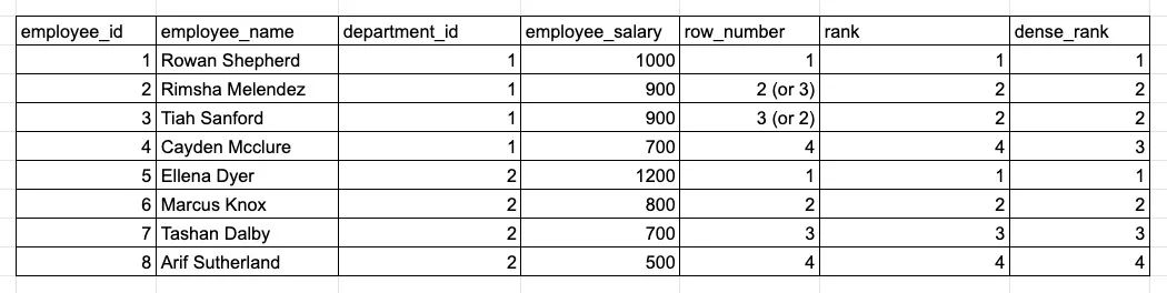 9大 HIVE SQL 最频繁被问到的面试题